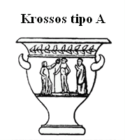 krossos tipo A